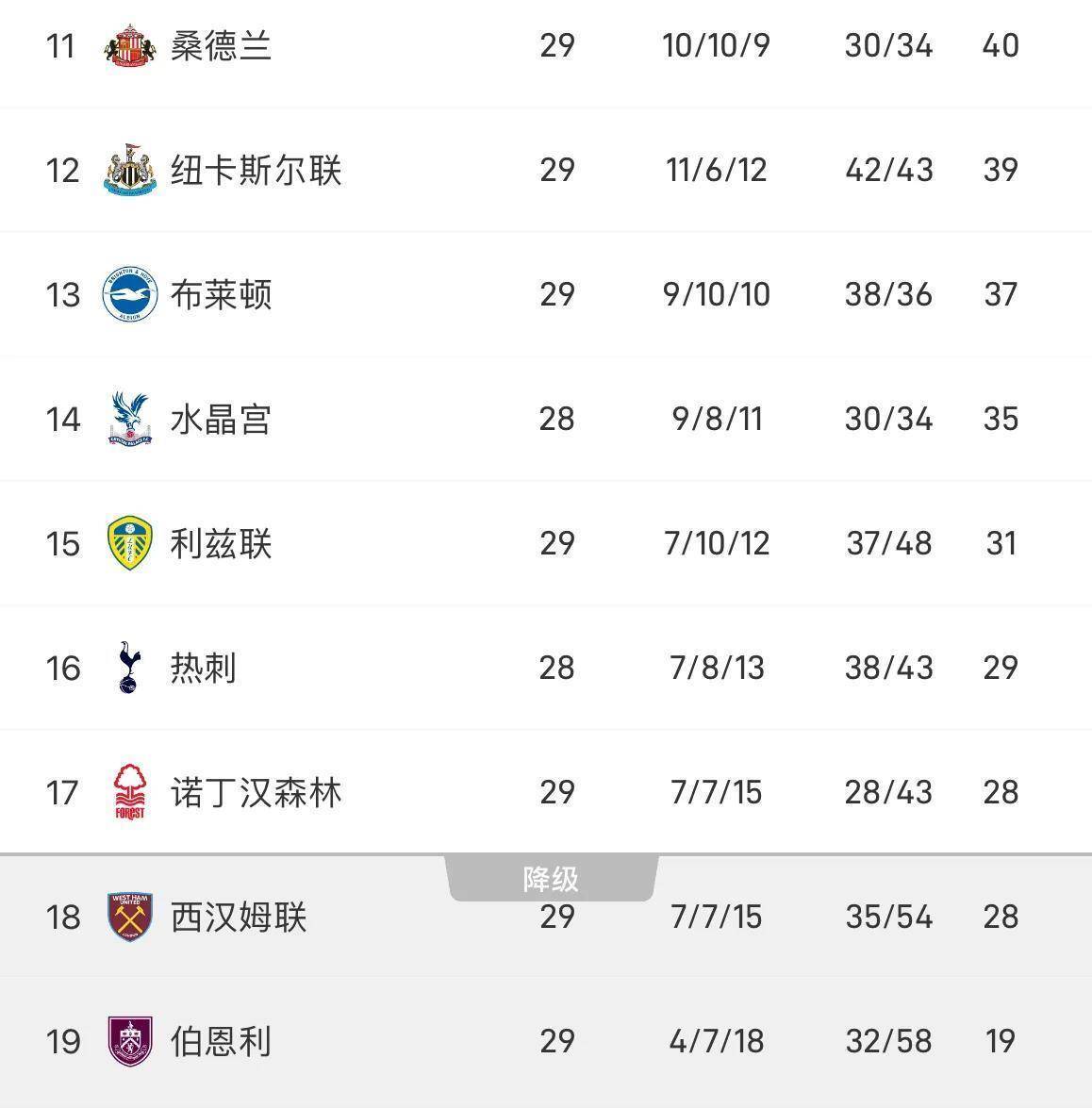 九游体育官网-太狠了！集结日布莱顿备战NBA总决赛拜仁慕尼黑围绕英超更衣室发声，风云突变芝加哥公牛今晚遗憾出局